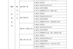 一級(jí)建造師所考科目,2022年二級(jí)建造師答案