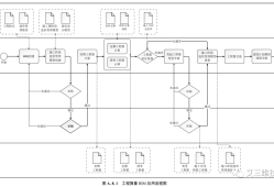 造價工程師能做bim,bim造價工程師能從事造價工作嗎