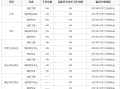 報考消防工程師需要哪些條件報考消防工程師需要哪些條件和資料