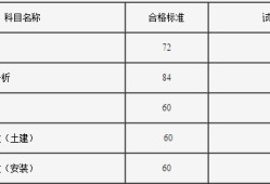 注安其他安全報(bào)考人數(shù),注冊(cè)安全工程師數(shù)量