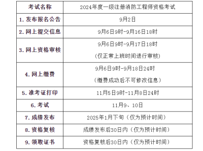 吉林二級消防工程師準考證打印,吉林二級消防工程師準考證打印官網(wǎng)