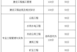 二級(jí)建造師什么時(shí)候可以查詢,二級(jí)建造師結(jié)果一般什么時(shí)候可查詢