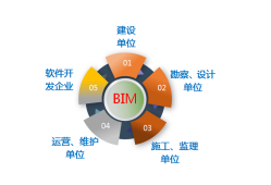 bim高級(jí)工程師郵電通信,郵電bim高級(jí)工程師證書(shū)考后多久能拿到證