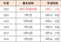 今年二級(jí)建造師報(bào)名時(shí)間,2021年二級(jí)建造師報(bào)名時(shí)間是什么時(shí)候