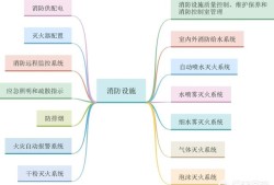 考過注冊消防的大神，都是怎么學(xué)習(xí)的？有什么好的方法？