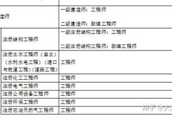 二級結(jié)構(gòu)工程師是職稱嗎二級結(jié)構(gòu)工程師相當于職稱