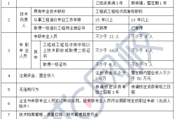 造價工程師等級分類標(biāo)準(zhǔn)造價工程師等級分類