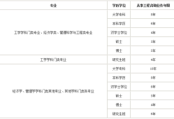 山西巖土工程師報名時間,山西巖土工程土工試驗員招聘信息