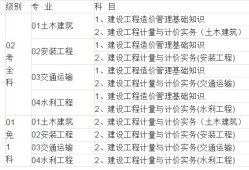 甲級公路工程造價工程師考試科目,甲級公路工程造價工程師考試科目