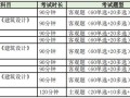 bim工程師證書通過率,bim工程師多長時(shí)間出證