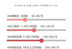 bim對(duì)造價(jià)工程師的影響,bim對(duì)造價(jià)工程師的影響大嗎