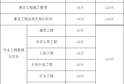 市政二級(jí)建造師成績查詢,市政二級(jí)建造師成績查詢?nèi)肟诠倬W(wǎng)