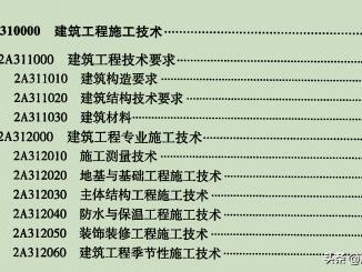 二級(jí)建造師哪個(gè)專業(yè)最容易考？求大師解答？