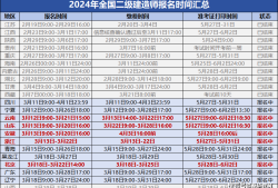 二級(jí)建造師如何報(bào)考二級(jí)建造師怎么報(bào)考,怎么備考流程