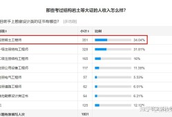 巖土工程師一個(gè)月多少錢巖土工程師一年能掙多少錢