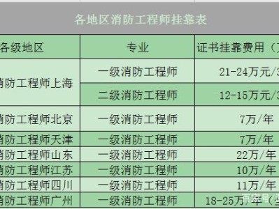 結(jié)構(gòu)中級(jí)工程師一年掛多錢,結(jié)構(gòu)工程師中級(jí)職稱需要什么