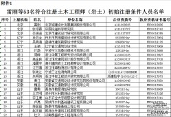 注冊土木工程師考幾分通過注冊巖土工程師分省份嗎