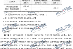 一級消防工程師歷年真題一級消防工程師歷年真題作用