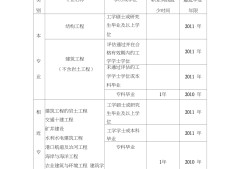 橋梁一級結(jié)構(gòu)工程師,一級結(jié)構(gòu)工程師含金量