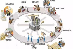 bim高級工程師干嘛的bim高級工程師有用么