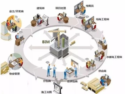 bim高級工程師干嘛的bim高級工程師有用么