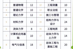 施工企業(yè)可以考巖土工程師嗎,施工企業(yè)可以考巖土工程師嗎現(xiàn)在