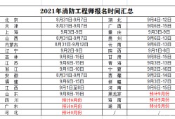 消防工程師一級報考時間,2020年一級消防工程師考試報名時間