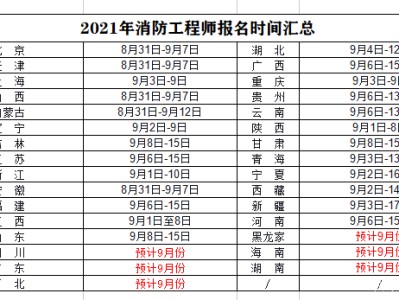 消防工程師一級報考時間,2020年一級消防工程師考試報名時間