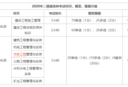 合肥二級建造師招聘合肥二級建造師招聘網(wǎng)