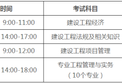 一級(jí)建造師哪個(gè)專業(yè)最值錢的一級(jí)建造師哪個(gè)專業(yè)最值錢