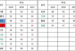 2020年二級建造師各省份考試難度排行是什么？