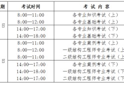 注冊(cè)巖土工程師報(bào)考專業(yè)對(duì)照表注冊(cè)巖土工程師分哪幾個(gè)專業(yè)