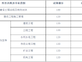 二級(jí)建造師考試微信群二級(jí)建造師考試群