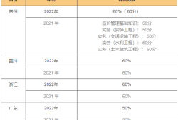 2014造價(jià)工程師合格標(biāo)準(zhǔn)2014年建設(shè)工程造價(jià)員資格考試