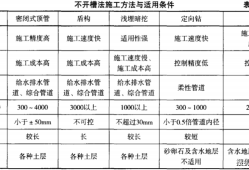 二級(jí)建造師市政實(shí)務(wù)題型二級(jí)建造師市政實(shí)務(wù)考試內(nèi)容