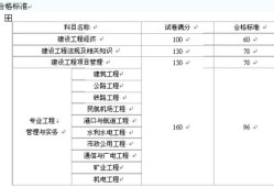 歷年一級(jí)建造師合格分?jǐn)?shù)線歷年一級(jí)建造師合格分?jǐn)?shù)線查詢