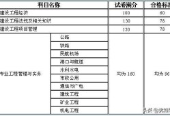 一級建造師需要什么專業(yè)，和學歷，前景怎么樣？謝謝？