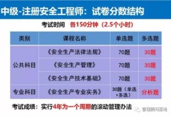 湖南省安全工程師報(bào)名時(shí)間湖南省安全工程師報(bào)名時(shí)間安排