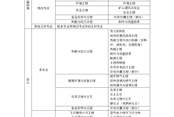 全國造價工程師有幾個專業(yè)考試全國造價工程師有幾個專業(yè)