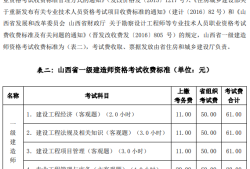 一級(jí)建造師報(bào)名多錢,一級(jí)建造師報(bào)名需要多少錢