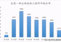 全國(guó)一級(jí)注冊(cè)結(jié)構(gòu)工程師一級(jí)結(jié)構(gòu)工程師厲害嗎