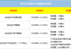 中級安全工程師幾年內(nèi)考過中級安全工程師幾年考完