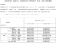 bim工程師怎樣報名bim工程師證書考試在哪報名