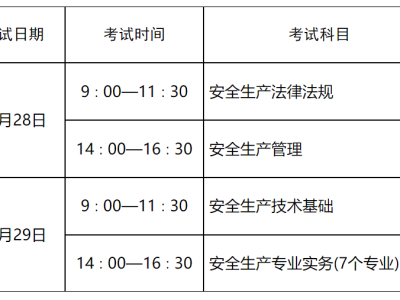 注冊(cè)安全工程師考試具體時(shí)間注冊(cè)安全工程師考試安排