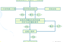 二次結(jié)構(gòu)施工質(zhì)量如何控制？就看這些細(xì)部及節(jié)點(diǎn)做法！