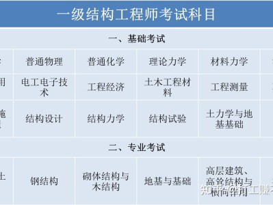 2020年巖土工程師考試成績(jī)17年巖土工程師參加考試人數(shù)