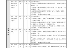 工程類18個(gè)證書造價(jià)工程師業(yè)績