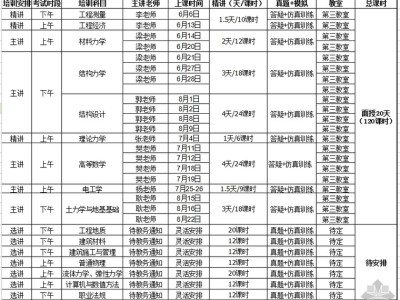 巖土工程師基礎(chǔ)課哪個(gè)老師講得好巖土工程師基礎(chǔ)課哪個(gè)老師