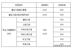 水利工程二級建造師考試科目水利二級建造師證考試科目是什么