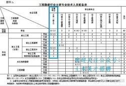 包含每年巖土工程師通過(guò)人數(shù)的詞條